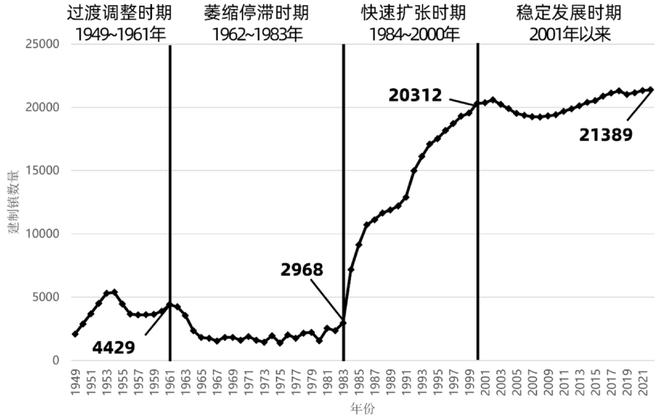 强镇榜单发布江苏、浙江和广东位居前三凯发k8国际2024年全国综合实力千(图3)