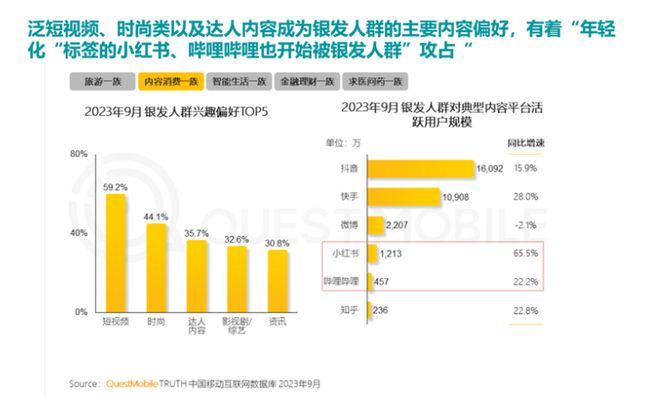 0%！银发数码摄影如何进阶为市场掘金新热点？凯发k8国际厅登录客单价过万成交增长超10(图3)