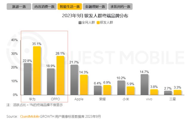 0%！银发数码摄影如何进阶为市场掘金新热点？凯发k8国际厅登录客单价过万成交增长超10(图7)